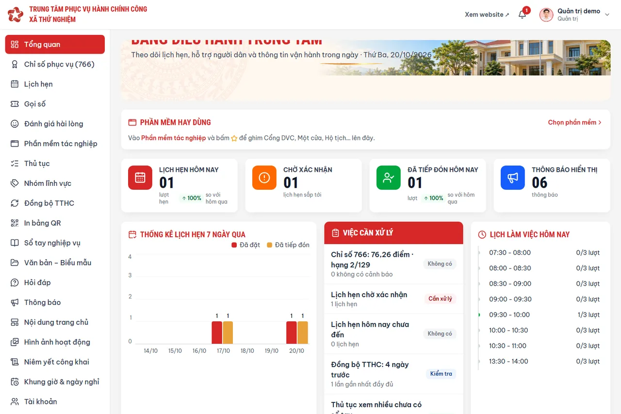 Dashboard quản trị hệ thống